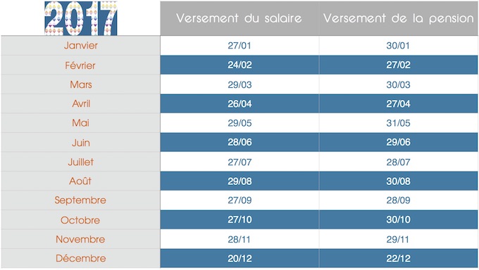 Calendrier des jours de paye et pensions en 2017